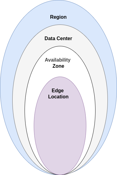 aws-components